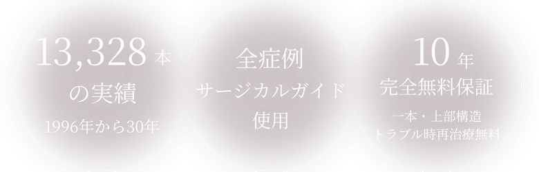 13,328本の実績、全症例サージカルガイド、10年保証